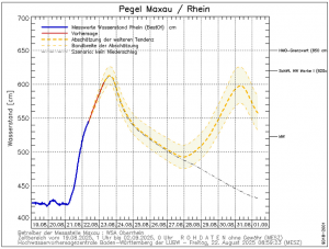 Doppelwelle August 2025