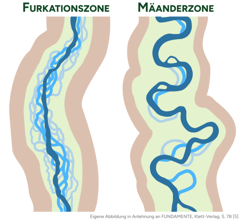 Die zwei Flussmorphologien des Oberrheins im Vergleich.